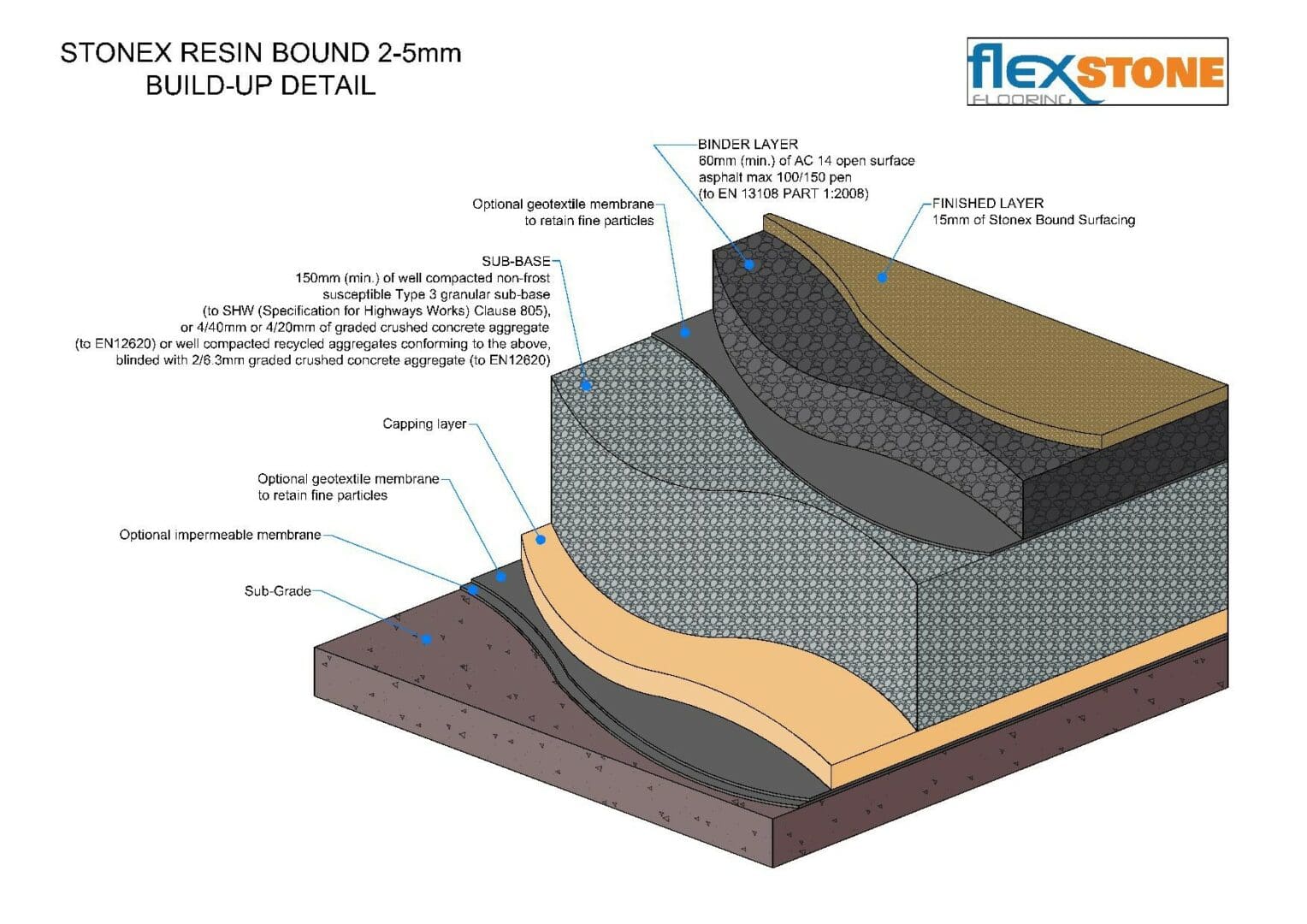 stonex-2-5mm-section-details-model-001-1